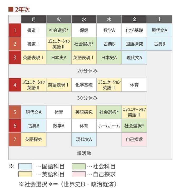 コース 藤沢翔陵高等学校 コース 藤沢翔陵高等学校