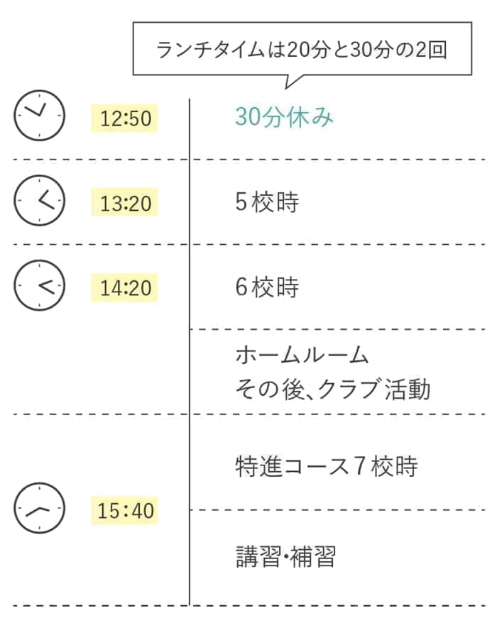 スクールライフ 藤沢翔陵高等学校 スクールライフ 藤沢翔陵高等学校